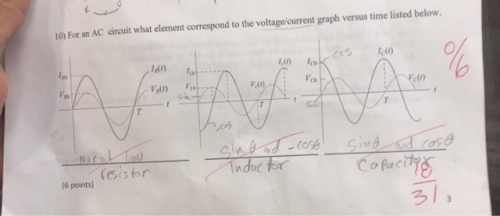 10) For an AC circuit what element correspond to the voltage/current graph versus time listed below, ces ! 1, 1 ) V. art resi