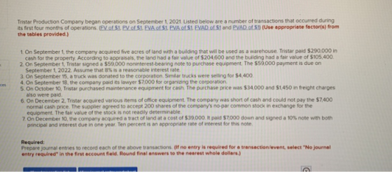 Tristar Production Company began operations on September 1 2021. Listed below are a number of transactions that occurred duri