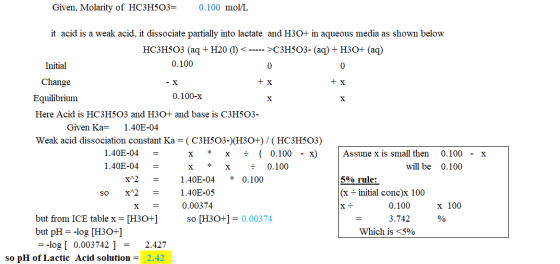 Given, Molarity of HC3H503= 0.100 mol/L it acid is a weak acid, it dissociate partially into lactate and H3O+ in aqueous medi