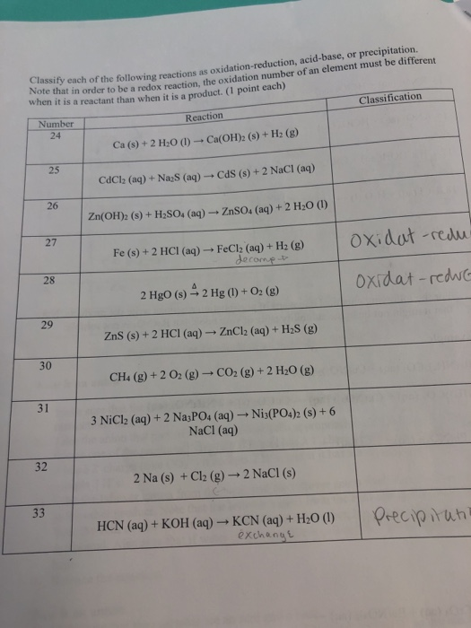 Classify each of the following reactions as oxidation-reduction, acid-base, or Note that in order to be a redox reaction, the