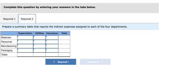 Complete this question by entering your answers in the tabs below. Required 1 Required 2 Prepare a summary table that reports