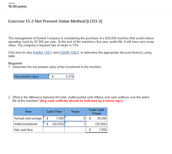value 10.00 points Exercise 13-2 Net Present Value Method [LO13-2] The management of Kunkel Company is considering the purchase of a $28,000 machine that would reduce operating costs by $7,000 per year. At the end of the machines five-year useful life, it will have zero scrap value. The companys required rate of return is 13% Click here to view Exhibit 13B-1 and Exhibit 13B-2, to determine the appropriate discount factor(s) using table Required: 1. Determine the net present value of the investment in the machine Net present value 3,379 2. What is the difference between the total, undiscounted cash inflows and cash outflows over the entire life of the machine? (Any cash outflows should be indicated by a minus sign.) Total Cash Flows Item Cash Flow Years Annual cost savingsS Initial investmen S (28,000) Net cash flow 7,000 5 $35,000 (28,000) 7,000