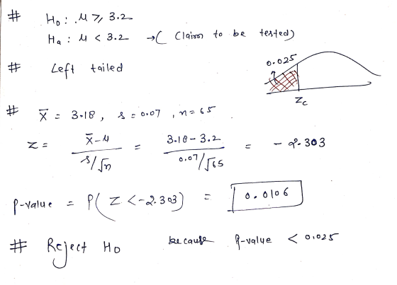 # Ho:.47, 3.2 Hai u < 3.2 C Claim to be tested) # 0.025 Left tailed Z. # ñ 3-18 , S: 0.07 n=65 X-u 3.18 - 3,2 Za s - 0303 s15