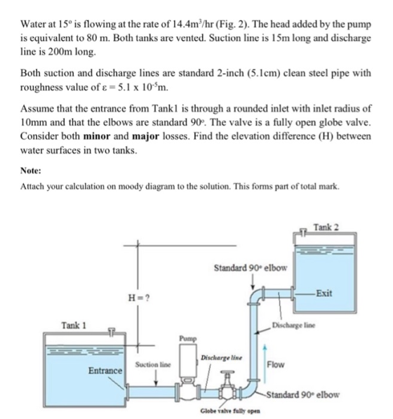 Water at 15° is flowing at the rate of 14.4m²/hr (Fig. 2). The head added by the pump is equivalent to 80 m. Both tanks are v