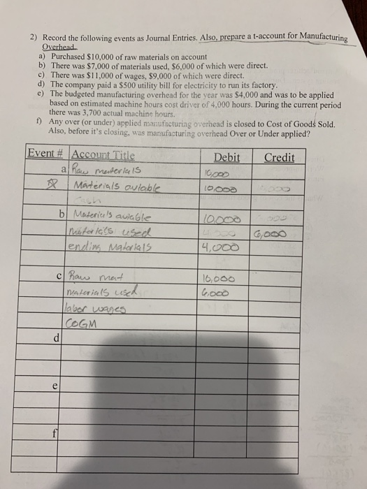 2) Record the following events as Journal Entries. Also, prepare a t-account for Manufacturing Overhead. a) Purchased $10,000