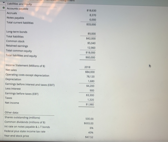Liabilities and Equity Accounts payable Accruals Notes payable Total current liabilities $18,630 8,370 6,000 $33,000 Long-ter