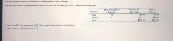 The monthly market basket for consumers consists of pizza, t-shirts, and rent The table below shows market basket quantities and prices for the base year (Year 1) and in the following year Base Year (Year 1) Quantity 20 Price in the Base Year Price in Year 2 Product Pizza T-Shirts Rent $3.50 $25.00 300.00 $4.38 $22.50 $330 00 n Year 1, the CPI for the economy is 5 (Round both answers to one decimal place) In Year 2, ne CPl for this economy is