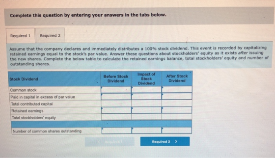 Complete this question by entering your answers in the tabs below. Required 1 Required 2 Assume that the company declares and