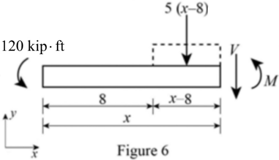 5 (x-8)
120 kip. ft
x
8
Figure 6
