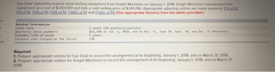 Eye Deal Optometry leased vision testing equipment from Insight Machines on January 1, 2018. Insight Machines manufactured th