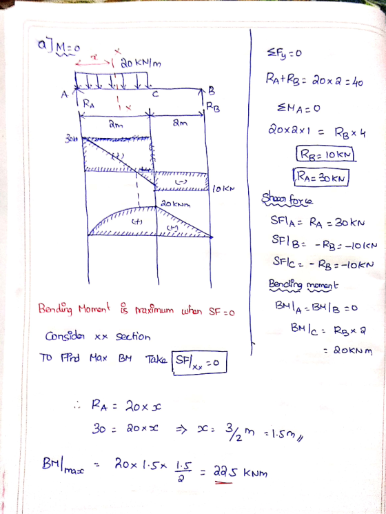 4 a] Meo Efy=0 en 20 kN/m RAtRg: 20x2=40 12 &m 20 km +) EN AZO 20x2x1 = Rexh Rez loka] TRA= 30 kn Shanx force SFA- RA - 30 KN