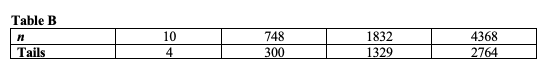 Table B 748 300 1329 10 1832 4368 Tails