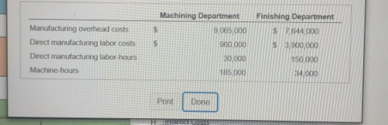 Manufacturing overhead costs Direct manufacturing labor costs Direct manufacturing labor-hours Machine hours Machining Depart