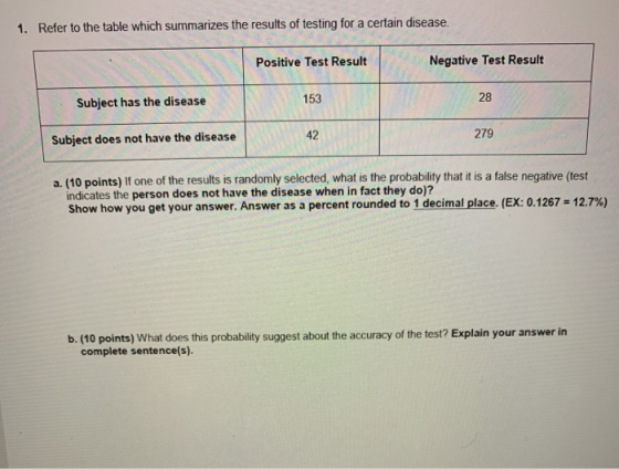 1. Refer to the table which summarizes the results of testing for a certain disease. Positive Test Result Negative Test Resul
