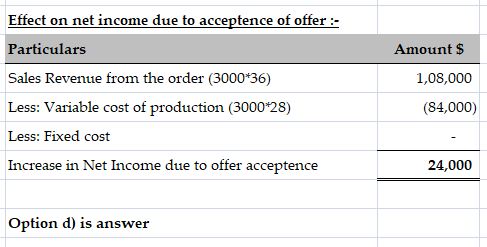 Effect on net income due to acceptence of offer :- Particulars Amount $ 1,08,000 (84,000) Sales Revenue from the order (3000*