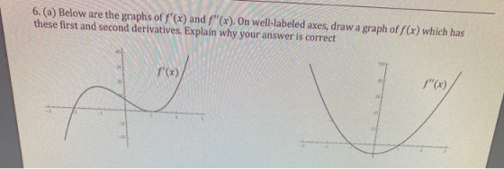 6. (a) Below are the graphs of f(x) and f(x). On well-labeled axes, draw a graph of f(x) which has these first and second d