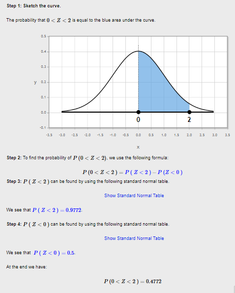 Step 1: Sketch the curve. The probability that 0<Z<2 is equal to the blue area under the curve. 0.5 0.4 y 0.2 0.1 0.0 2 -0.1