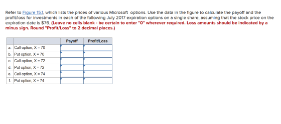 Refer to Figure 15.1, which lists the prices of various Microsoft options. Use the data in the figure to calculate the payoff