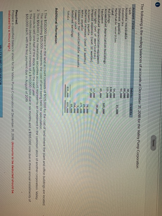 Saved The following is the ending balances of accounts at December 31, 2018 for the Valley Pump Corporation. Account Title De