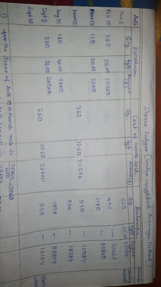 Remarks Purchase Porte Amount Sty sty. Stereo hedger Lunder rucighted Average Method] Cost of Goods Sold Balance Amoun t y op