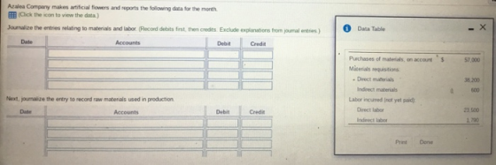 Azalea Company makes artificial flowers and reports the following data for the month Oick the icon to view the data) Joure th