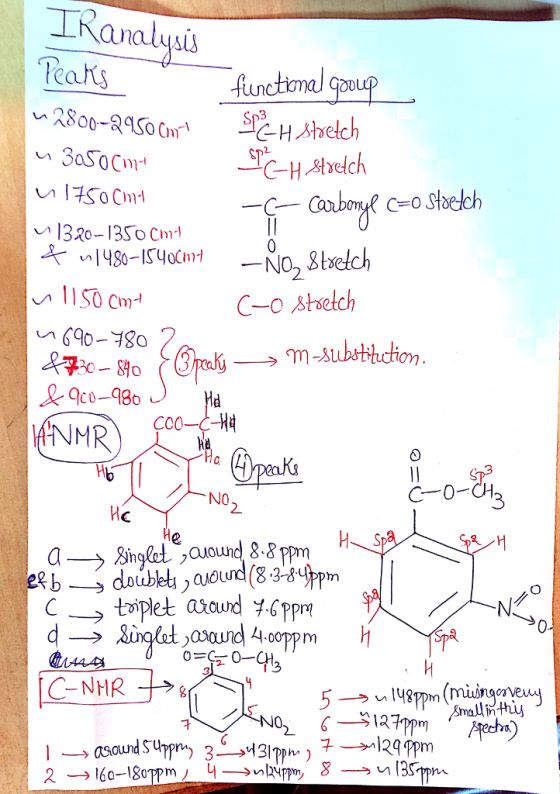 IRanalysi eartsu poup 1320-13So Cm 2. C→七oplet around y.cppm C-NHR