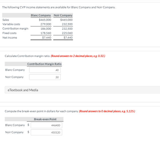 The following CVP income statements are available for Blanc Company and Noir Company. Sales Variable costs Contribution margi
