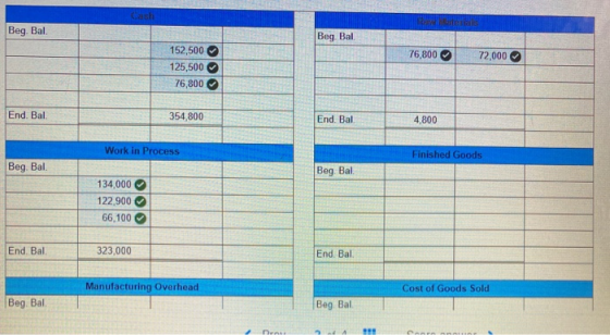 Beg. Bal Beg Bal >$ 76,800 152,500 125,500 76,800 72,000 End. Bal 354,800 End, Bal 4.800 Work in Process Finished Goods Beg.