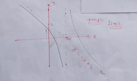 tself and y = -x + 2