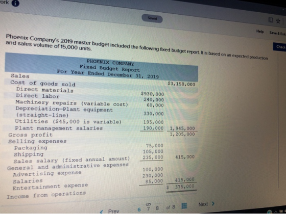 Fork A Served Help Save & Exit Phoenix Companys 2019 master budget included the following fixed budget report. It is based o