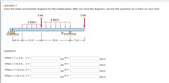 Question 7 Draw the shear and moment diagrams for the loaded beam. After you have the diagrams, answer the questions as a che
