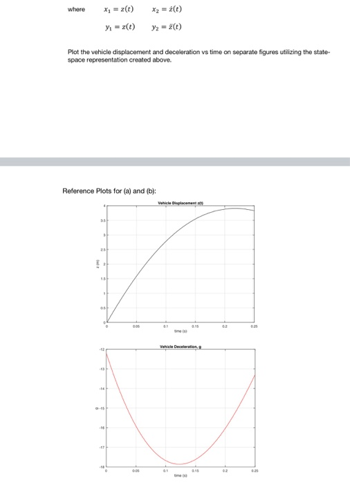 where x2 = z(t) -z(t) x2 = ż(t) y = 2(t) Plot the vehicle displacement and deceleration vs time on separate figures utilizing