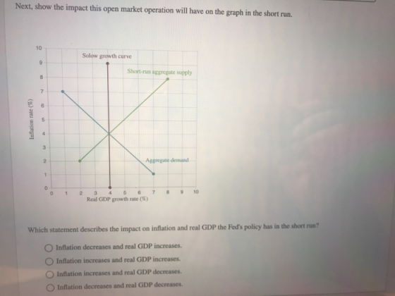Next, show the impact this open market operation will have on the graph in the short run. 10 Solow growth curve Short-run agg