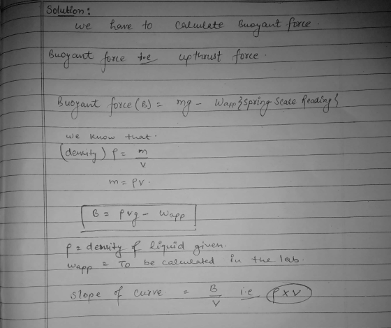 Solution: we have to calculate Buoyant force . Buoyant force te up throust force. Buoyant force (t) = mg - Wan Spring State R