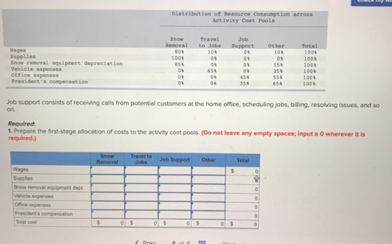 Distribution of Resource Consumption across Activity Cost Pools Snow Removal BOB 1008 85% 08 Wages Supplies Snow removal equi