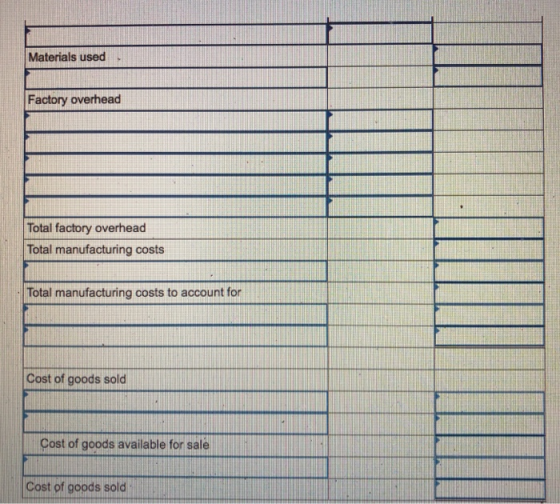 Materials used Factory overhead - Total factory overhead Total manufacturing costs Total manufacturing costs to account for C