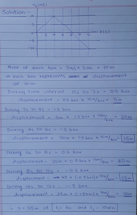 (n/s) Solution:- 2 46 12 Area of each box = 5m/s x 2sec = 10m each box represents area ef displacement Of 10 m During time ntesval s to 2s box dlisplace meto 5 box x 10m/box5 m - Durna 2s to 4s displacement Duiving 4s to 6s 15 box Duving es to 8 Duzing es to 8s0.5 box box s displacement 35m o.5 box X 1omx4O m -O-5 box (-05 box)× (0%。,- 5 box displacement-se 40 + bax35m Duringlos to 12s o r