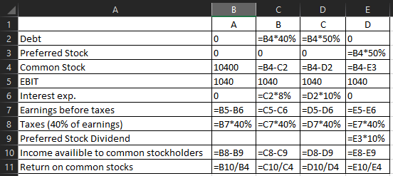 חס A B C D 1 А B C 2 Debt 0 =B4*40% =B4*50% 0 3 Preferred Stock 0 0 0 =B4*50% 4 Common Stock 10400 =B4-C2 =B4-D2 =B4-E3 5 EBI
