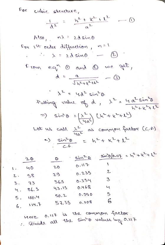 for cubic structure, Also, nd: 2d sind for 1st order diffraction, n=1 . i. >= 2d sino. : from ear and ③ we get, - Sh²+6²+12 :