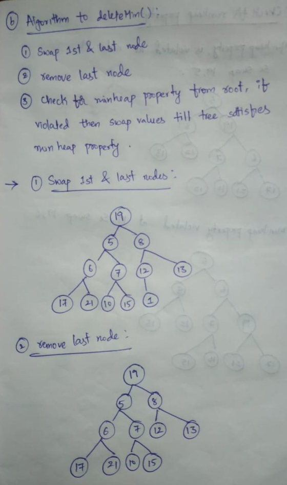 @ Algorithm to delete Min(); posting at the ① Swap 1st & last model & remove last node check for minheap property from root,