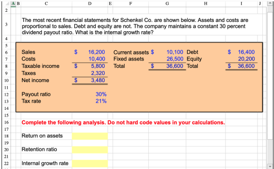 A B The most recent financial statements for Schenkel Co. are shown below. Assets and costs are proportional to sales. Debt and equity are not. The company maintains a constant 30 percent dividend payout ratio. What is the internal growth rate? Sales Costs Taxable income Taxes Net income $ 16,200 Current assets 10,400 Fixed assets 10,100 Debt 26,500 Equity $ 16,400 20,200 $ 36,600 $5,800 Total $ 36,600 Total 2,320 $ 3,480 30% 21% 12 Payout ratio 13ax rate 15 16 17 18R 19 20 21 Complete the following analysis. Do not hard code values in your calculations. Return on assets Retention ratio Internal growth rate