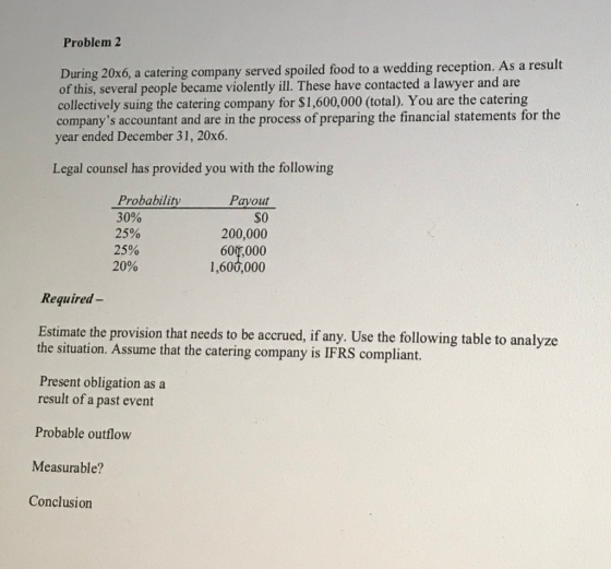 Problem 2 During 20x6, a catering company served spoiled food to a wedding reception. As a result of this, several people bec