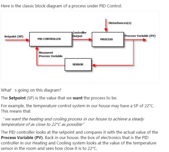 Here is the classic block diagram of a process under PID Control. Disturbances(s) Controller Output Process Variable (PV) Set