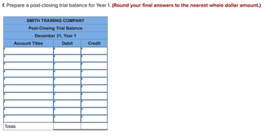 f. Prepare a post-closing trial balance for Year 1. (Round your final answers to the nearest whole dollar amount.) SMITH TRAI
