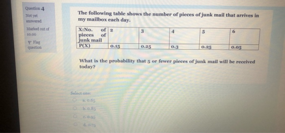 Question 4 Not yet answered Marked out of 10.00 The following table shows the number of pieces of junk mail that arrives in m