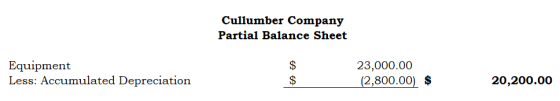 Cullumber Company Partial Balance Sheet Equipment Less: Accumulated Depreciation $ 23,000.00 (2,800.00) $ 20,200.00