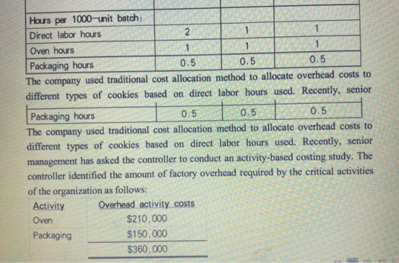 1 1 1 1 1 Hours per 1000-unit batch: Direct labor hours 2 Oven hours Packaging hours 0.5 0.5 0.5 The company used traditional