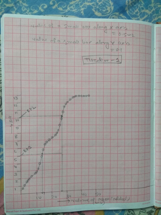 of a small boy along x aris C = 0.5 m2 value of a small bor along y axin dotion eco os se Loo © cos oooooooo NO 000 go to oco