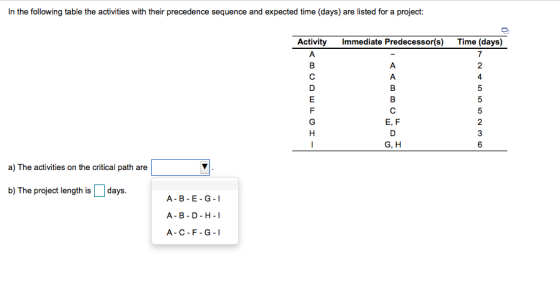 In the following table the activities with their precedence sequence and expected time (days) are listed for a project: Activ