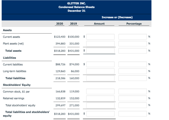 GLITTER INC. Condensed Balance Sheets December 31 Increase or (Decrease) 2020 2019 Amount Percentage Assets Current assets $1